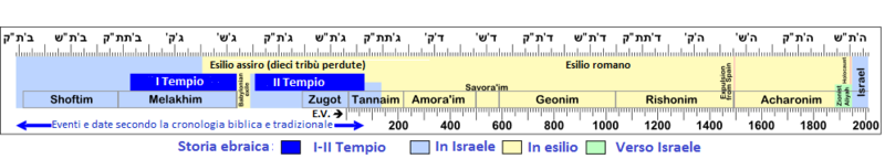 Tōrāh: Etimologia, Altre denominazioni, Struttura e contenuti