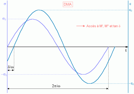 Angle de phase