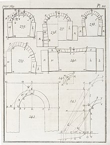 Arc (architecture) — Wikipédia