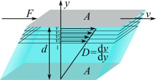 Viskositat Wikipedia