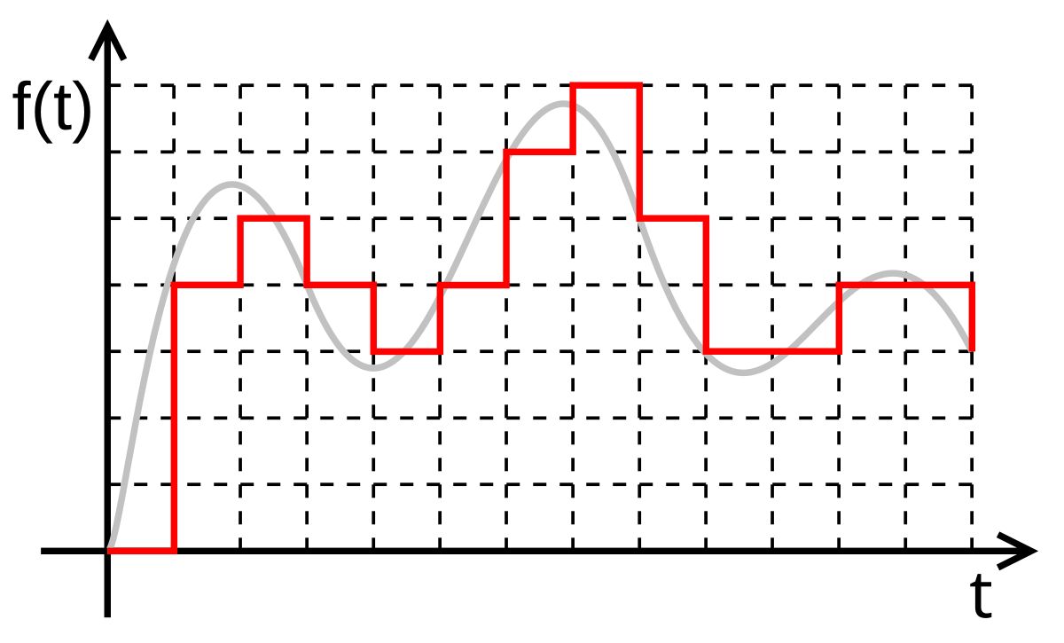 simulation based engineering in solid