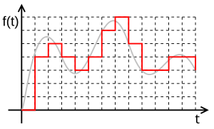 Digitalsignal: Allgemeines, Beispiel, Anwendung