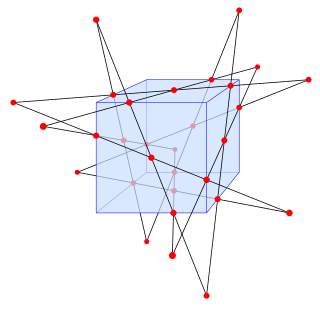 <span class="mw-page-title-main">Schläfli double six</span>