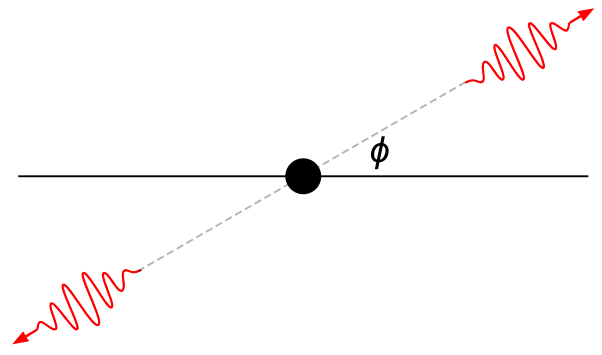 File:Einstein's derivation of E=mc2.svg