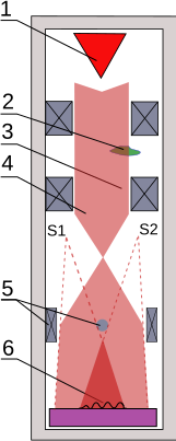 File:Electron holography.svg