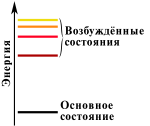 Новое изображение