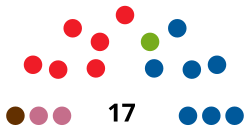 EstellaC CouncilDiagram1995.svg