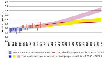 Économie et climat: pourquoi le rapport Pisani-Mahfouz marque un