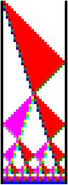 One solution to the FSSP using 15 states and 3n units of time. Time increases from top to bottom. FiringSquadProblem.svg