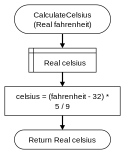 CalculateCelsius Function