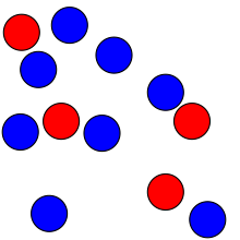 An observer may be able to instantly judge how many red circles are present without counting them, but would find it harder to do so for the greater number of blue circles. Fractions 4 of 12.svg