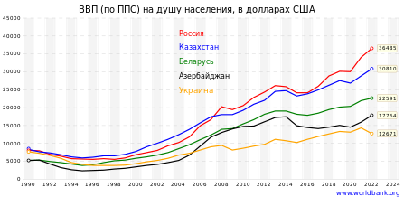 Реферат по теме Внешнеэкономическая деятельность в Украине