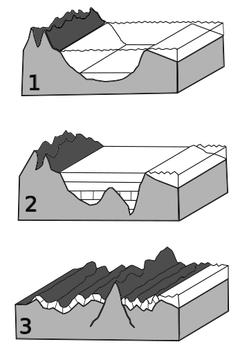 Geosyncline