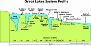 Thumbnail for File:Great Lakes 2.PNG