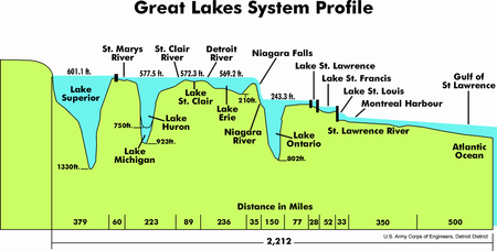 Tập_tin:Great_Lakes_2.PNG