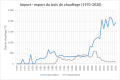 Vignette pour la version du 24 juillet 2021 à 11:11