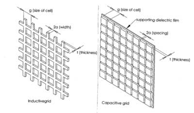 Fig. 2.4.1-1. Bandspass mesh FSS (left) and bandstop patch FSS (right) Inductive-capacitive-grid-for-metal-mesh-filter.PNG