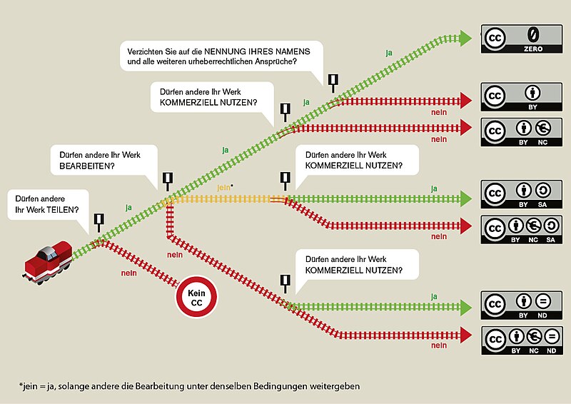 File:Infografik Auswahl cc lizenz.jpg