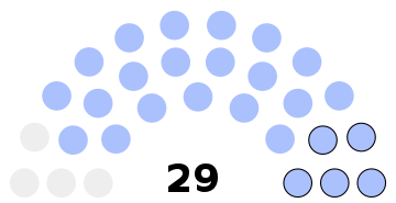 Rada Miejska Kani-Kéli 2020.svg