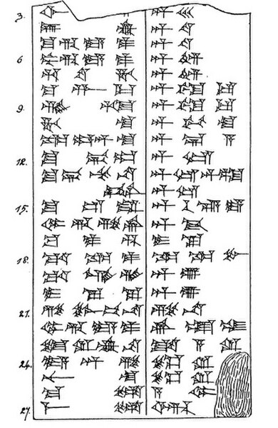 T. G. Pinches' drawing showing the cuneiform writing of the names of Kassite gods and their Babylonian equivalents.