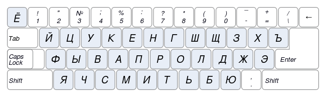 ロシア語キー配列 Wikipedia