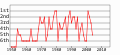 Vorschaubild der Version vom 12:18, 12. Jan. 2018