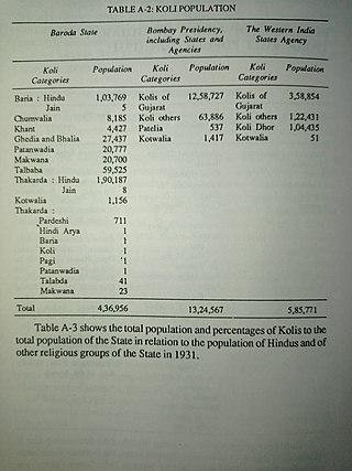 <span class="mw-page-title-main">Chunvalia Koli</span> Subcaste of Koli caste