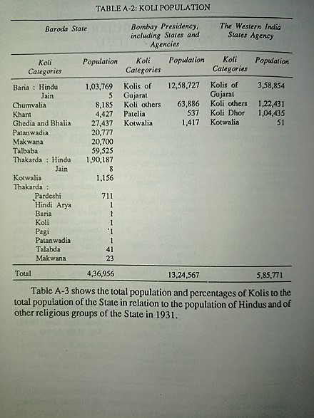 Koli population in Baroda State in 1931