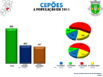 Evolução da População 1864 / 2011