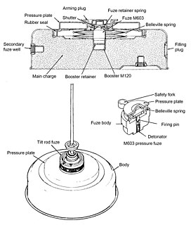 Tilt-rod fuze