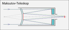 File:Maksutov-Teleskop.svg