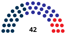 Malaysia Pahang DUN by coalition 2022.svg