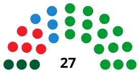 MarbellaCounselDiagram2003.svg