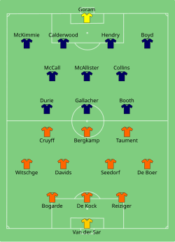 Line up Netherlands versus Scotland