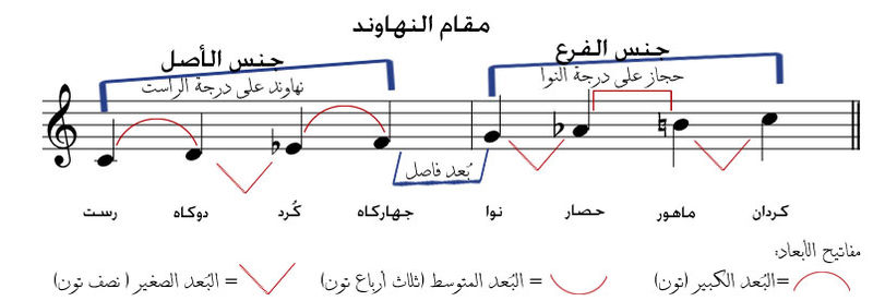 صورة:Nahawand.jpg