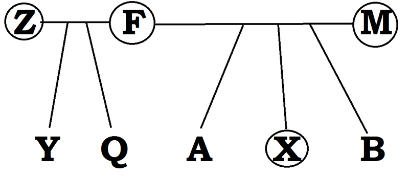 File:No Spouse and No Descendants and No Parents but Both Parents Leave Descendants.png