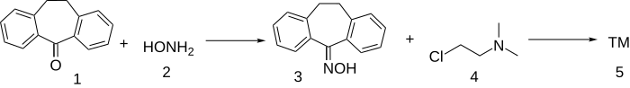 Synthesis: Patent: Noxiptiline synthesis.svg