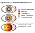 Миниатюра для Файл:One-Point Safety Test-ru.svg