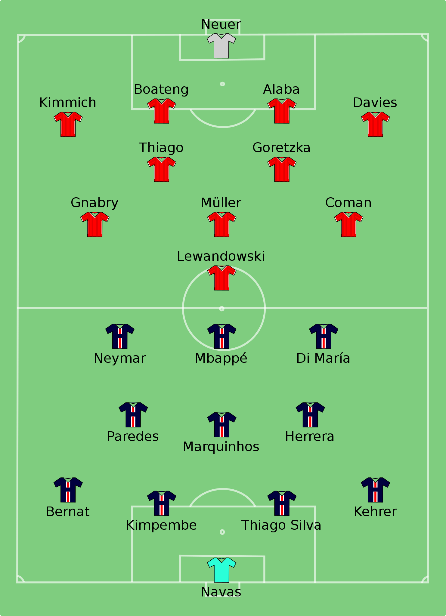 DateiParis Saint-Germain vs Bayern Munich 2020-08-23.svg