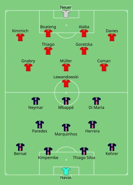 Tập_tin:Paris_Saint-Germain_vs_Bayern_Munich_2020-08-23.svg