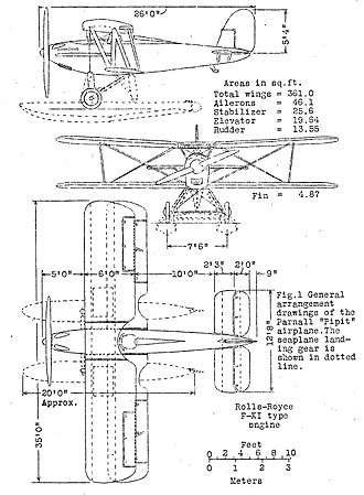 Parnall Pipit 3-view drawing from NACA Aircraft Circular No.99 Parnall Pipit 3-view NACA Aircraft Circular No.99.jpg