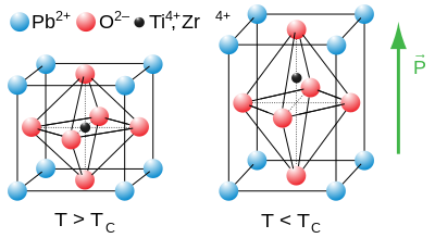 Tetragonal unit cell of lead titanate