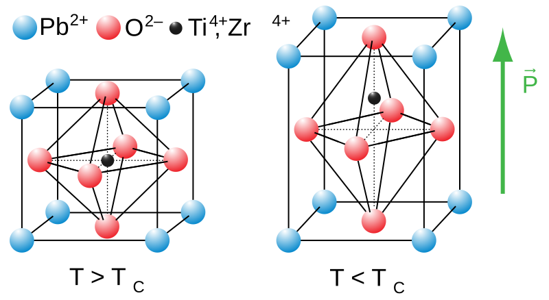 File:Perovskite.svg