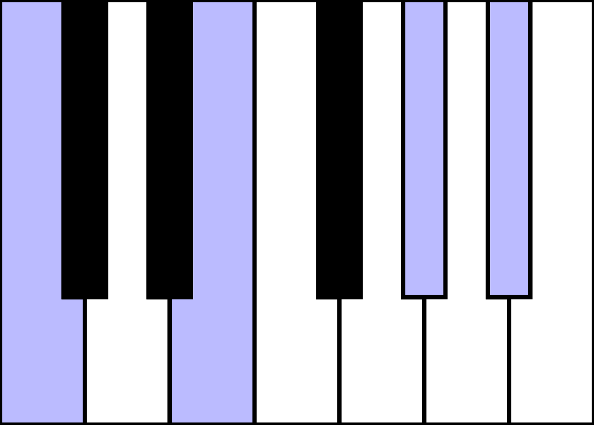 File Pianochord Caug7 Svg Wikimedia Commons