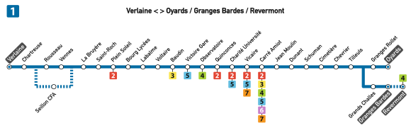 Plan de la ligne 1