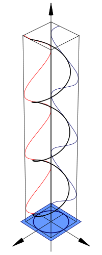 Circular polarization diagram