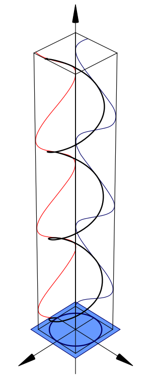 Polarisation (Circular).svg