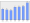 Evolucion de la populacion 1962-2008