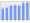 Evolucion de la populacion 1962-2008