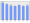 Evolucion de la populacion 1962-2008